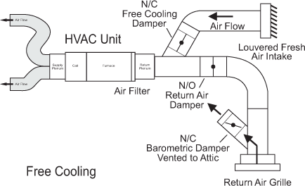 conventional cooling